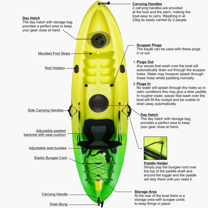 Sigma Sit On Top Kayak - Information